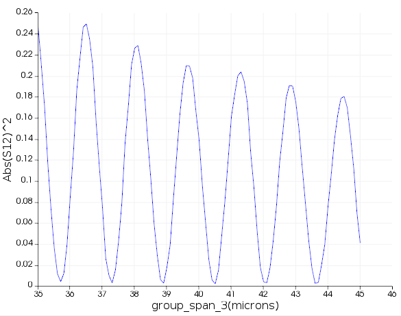 EAM_length_optimization.png