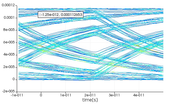 vertical_photodetector_eyediagram_25Gbs.jpg