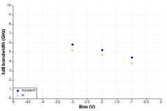 vertical_photodetector_transient_vs_ssac_12e-5_zoom40.png