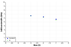 vertical_photodetector_transient_vs_ssac_12e-6_zoom40.png