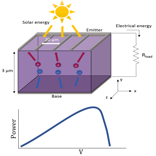 Surface import - Simulation object – Ansys Optics