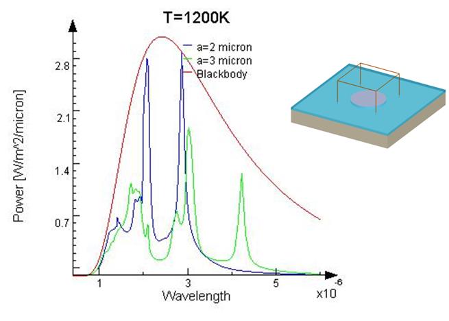 thermal-emission-from-a-micro-hole-array-ansys-optics