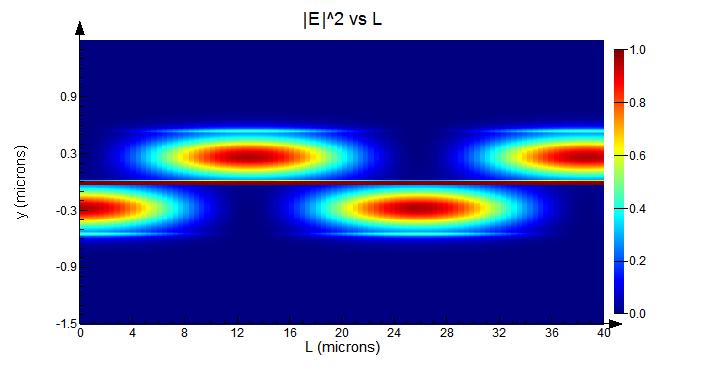 Evanescent waveguide couplers – Ansys Optics