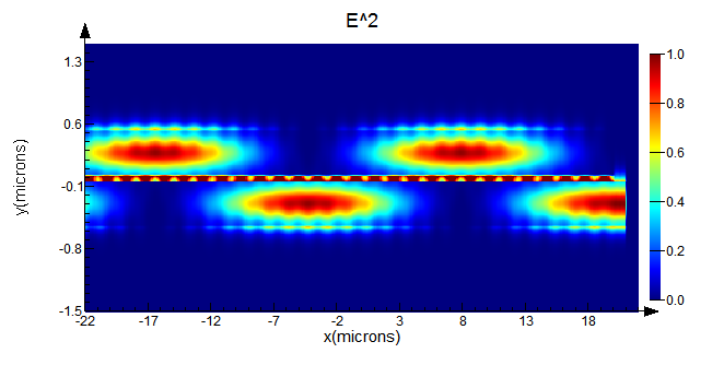 Evanescent waveguide couplers – Ansys Optics