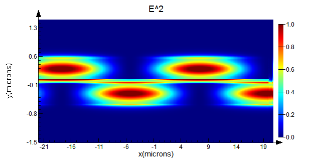 Evanescent waveguide couplers – Ansys Optics