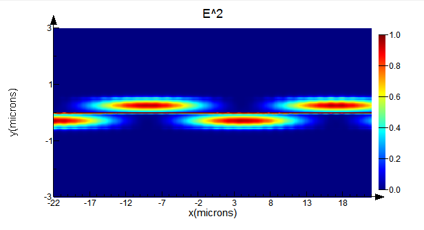 Evanescent waveguide couplers – Ansys Optics