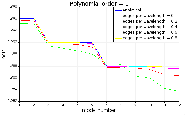 graded-index-fiber-with-feem-ansys-optics