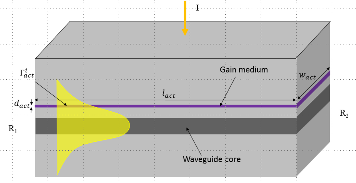 travelling wave laser model