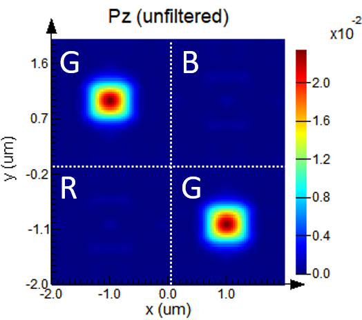 CMOS_image_sensor_angular_response_Pz_unfiltered.png