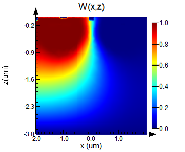 CMOS_image_sensor_angular_response_iqe_W.png