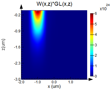 CMOS_image_sensor_angular_response_iqe_W_GL.png