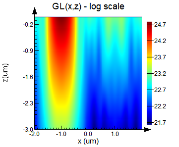 CMOS_image_sensor_angular_response_iqe_GL_log.png
