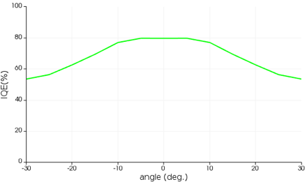 CMOS_image_sensor_angular_response_iqe.png