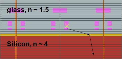 CMOS_image_sensor_angular_response_tip_override1.jpg