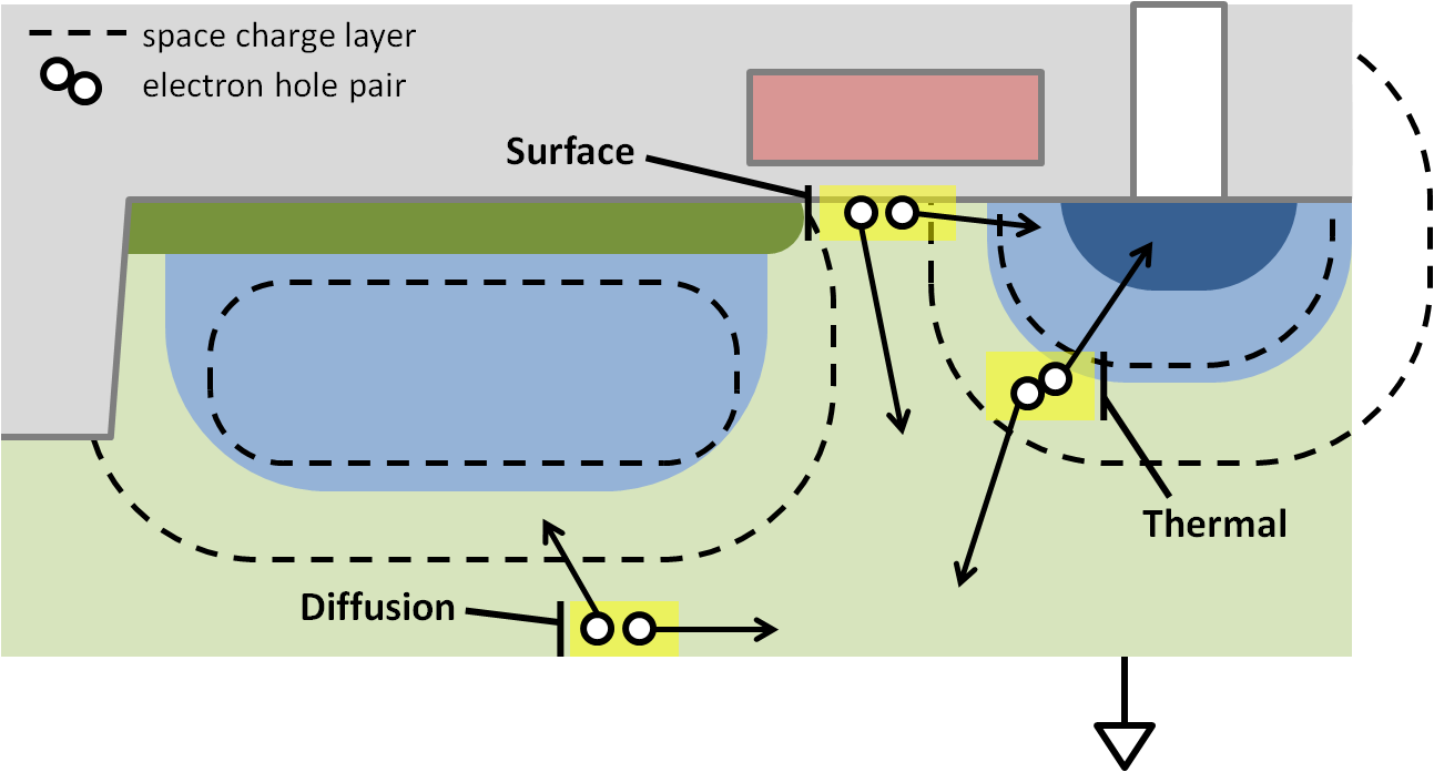 CMOS Electrical Simulation Methodology Ansys Optics