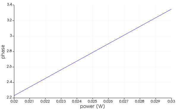 phase_vs_power - FEEM.png