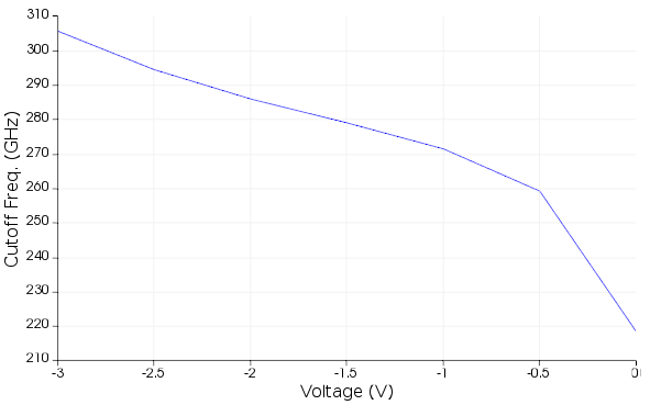 EAM_cutoff_freq.png