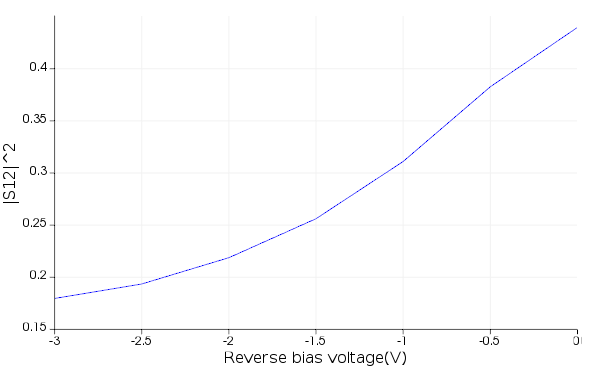 EAM_S_parameter.png