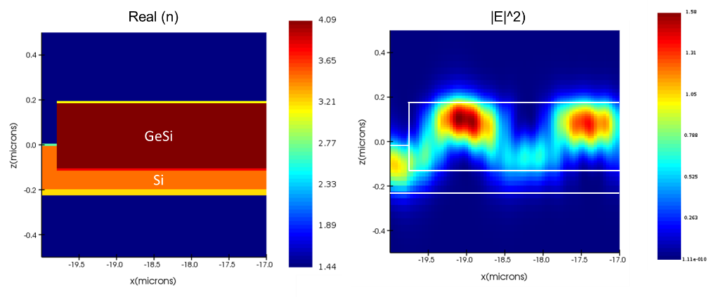 EAM_modulator_field_index.png