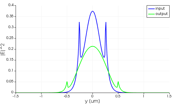 EAM_taper_field_1D.png
