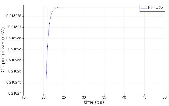 EAM_output_power_time.png