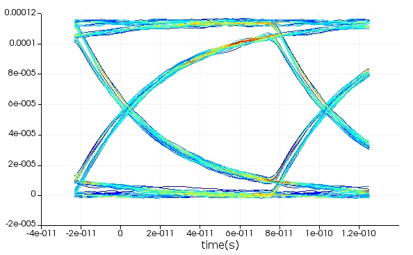vertical_photodetector_eyediagram_10Gbs.jpg