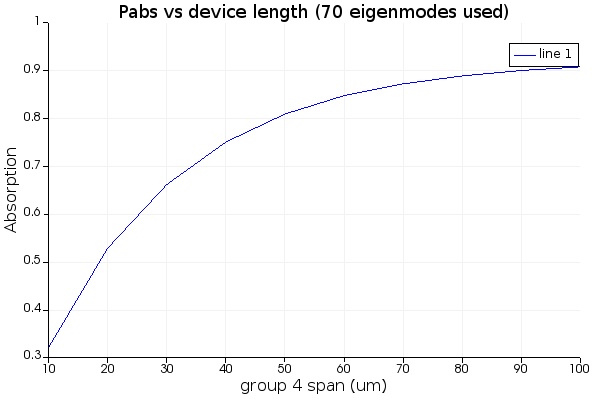 vertical_photodetector_absorption_length_EME.jpg