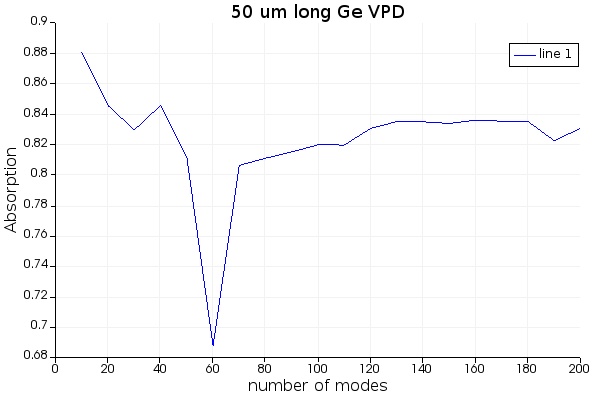vertical_photodetector_absorption_modes_EME.jpg