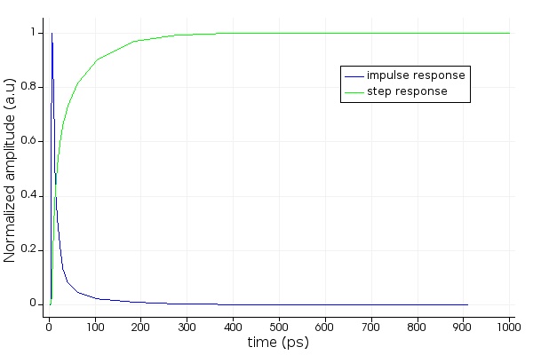 vertical_photodetector_impulse_response.jpg