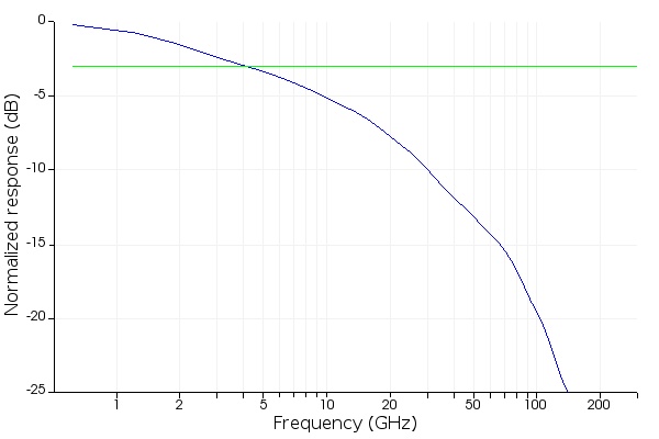 vertical_photodetector_3dB_bandwidth.jpg