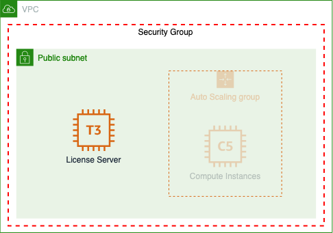 vpc_subnet_sg.png