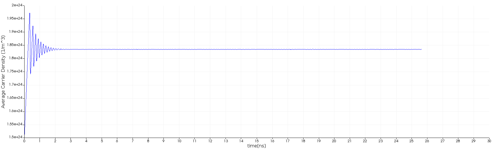 carrier_density.png