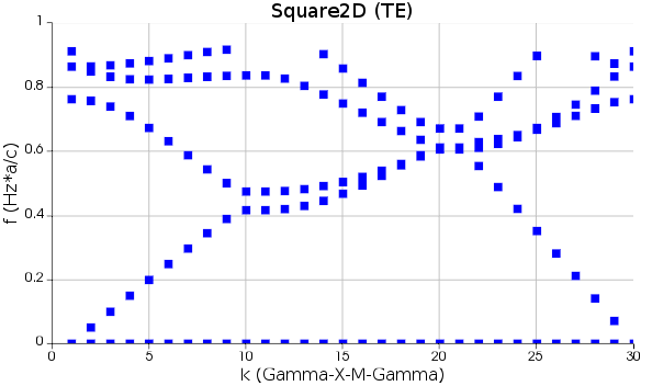 Square2D_TE.PNG