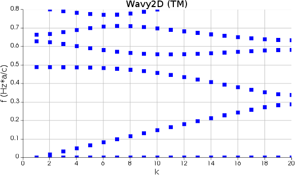 Wavy2D_TM.PNG