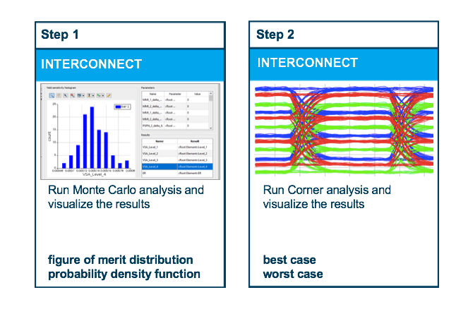 pam4_mc_corner_workflow.png