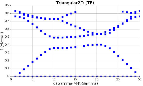 Triangular2D_TE_.PNG