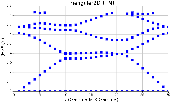 Triangular2D_TM_.PNG