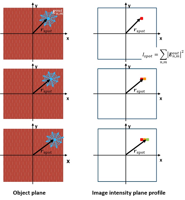 scanning_spot_diagram.jpg