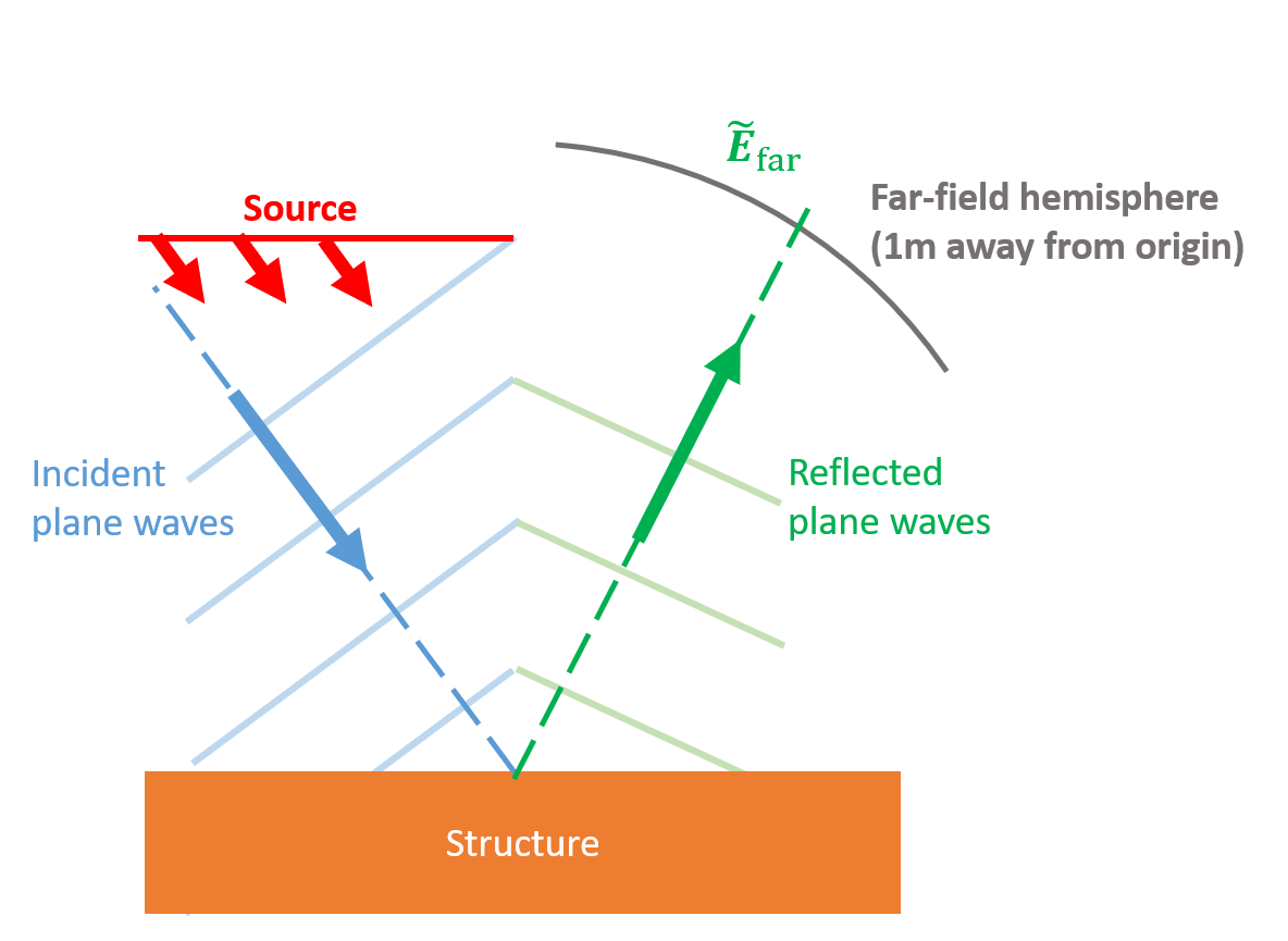 Procedure_to_correct_the_phase_of_the_S-matrix_a.png