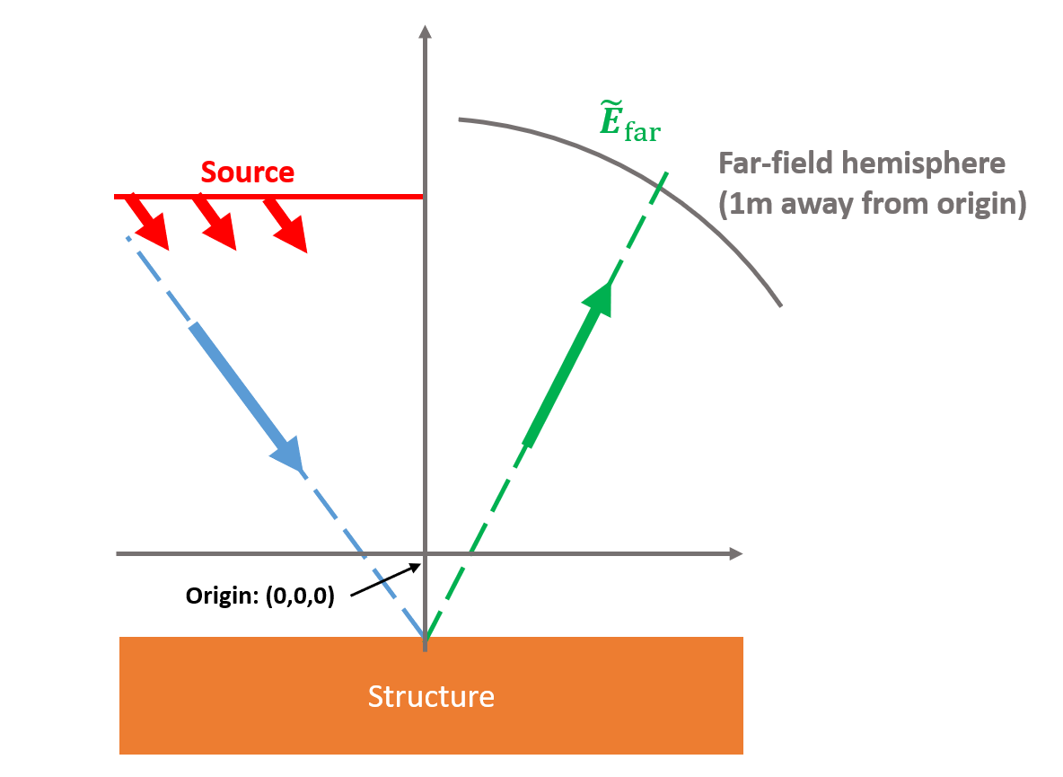 Procedure_to_correct_the_phase_of_the_S-matrix_b.png