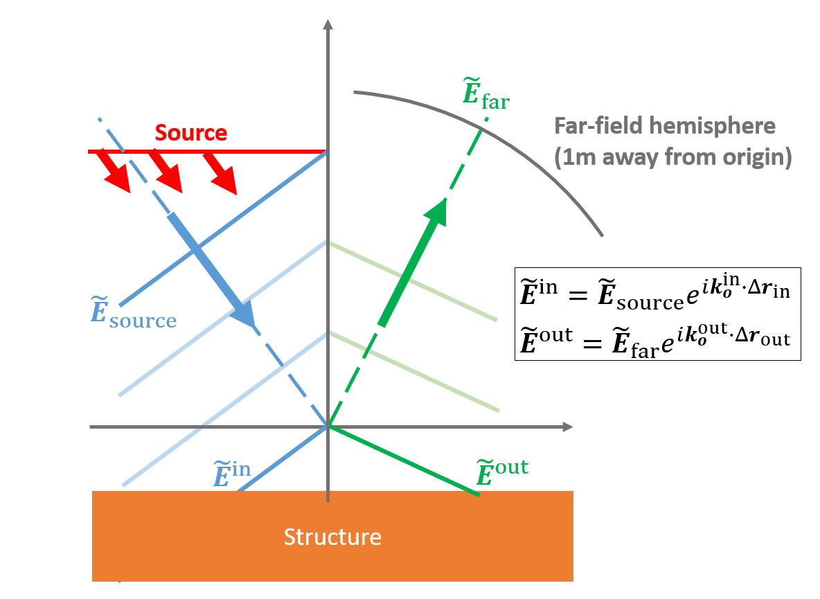 Procedure_to_correct_the_phase_of_the_S-matrix_d.png