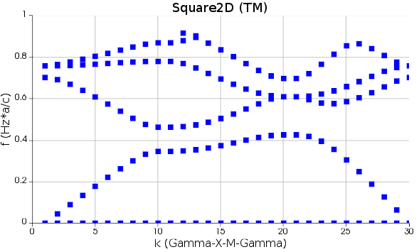 Square2D_TM.PNG