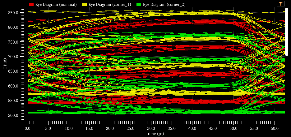 corners_eye_diagram.png