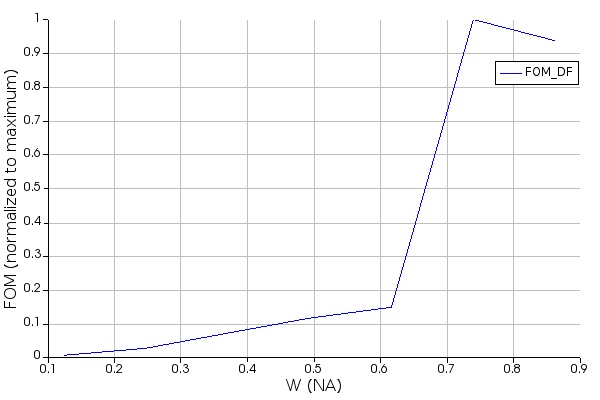 DF_NAoptimization.jpg