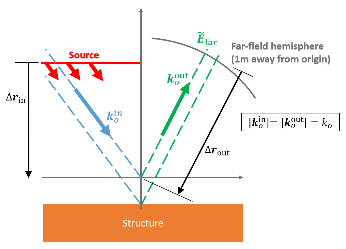 Procedure_to_correct_the_phase_of_the_S-matrix_c.png