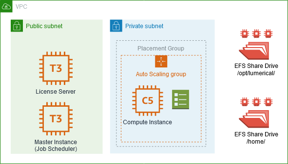 aws_parallelcluster_diagrams.png