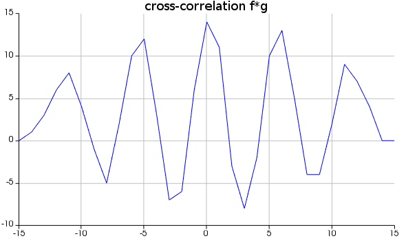 cross_correlation.PNG