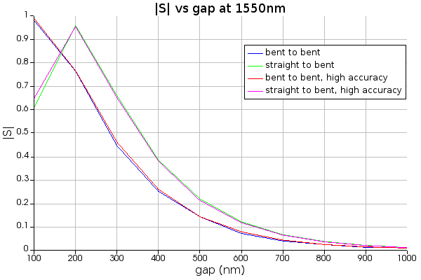 kappa_vs_gap.png
