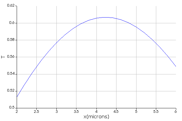 T-vs_Source_position.png