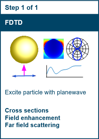 mie_fdtd_workflow.png